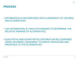 © 2014 IHS 4
PROCESS
• INFORMATION IS DECOMPOSED INTO A HIERARCHY OF CRITERIA
AND ALTERNATIVES
• THE INFORMATION IS THEN SYNTHESISED TO DETERMINE THE
RELATIVE RANKING OF ALTERNATIVES
• QUALITATIVE AND QUANTITATIVE CRITERIA CAN BE COMPARED
USING INFORMED JUDGEMENT TO DERIVE WEIGHTAGE AND
PRIORITIES TO THE ALTERNATIVES
 