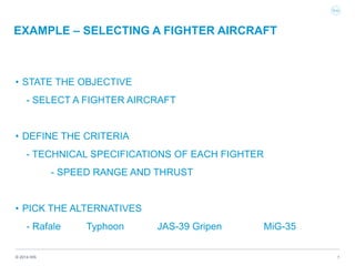 © 2014 IHS 5
EXAMPLE – SELECTING A FIGHTER AIRCRAFT
• STATE THE OBJECTIVE
- SELECT A FIGHTER AIRCRAFT
• DEFINE THE CRITERIA
- TECHNICAL SPECIFICATIONS OF EACH FIGHTER
- SPEED RANGE AND THRUST
• PICK THE ALTERNATIVES
- Rafale Typhoon JAS-39 Gripen MiG-35
 
