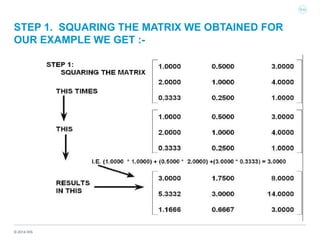 © 2014 IHS
STEP 1. SQUARING THE MATRIX WE OBTAINED FOR
OUR EXAMPLE WE GET :-
 