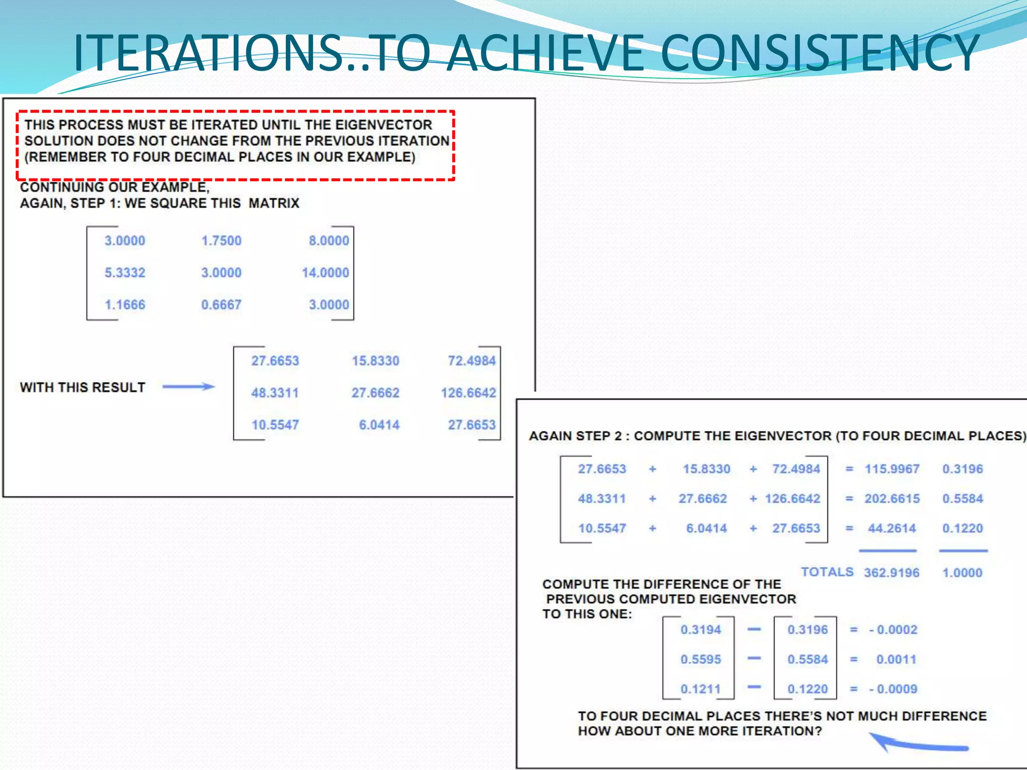 ITERATIONS..TO ACHIEVE CONSISTENCY
 