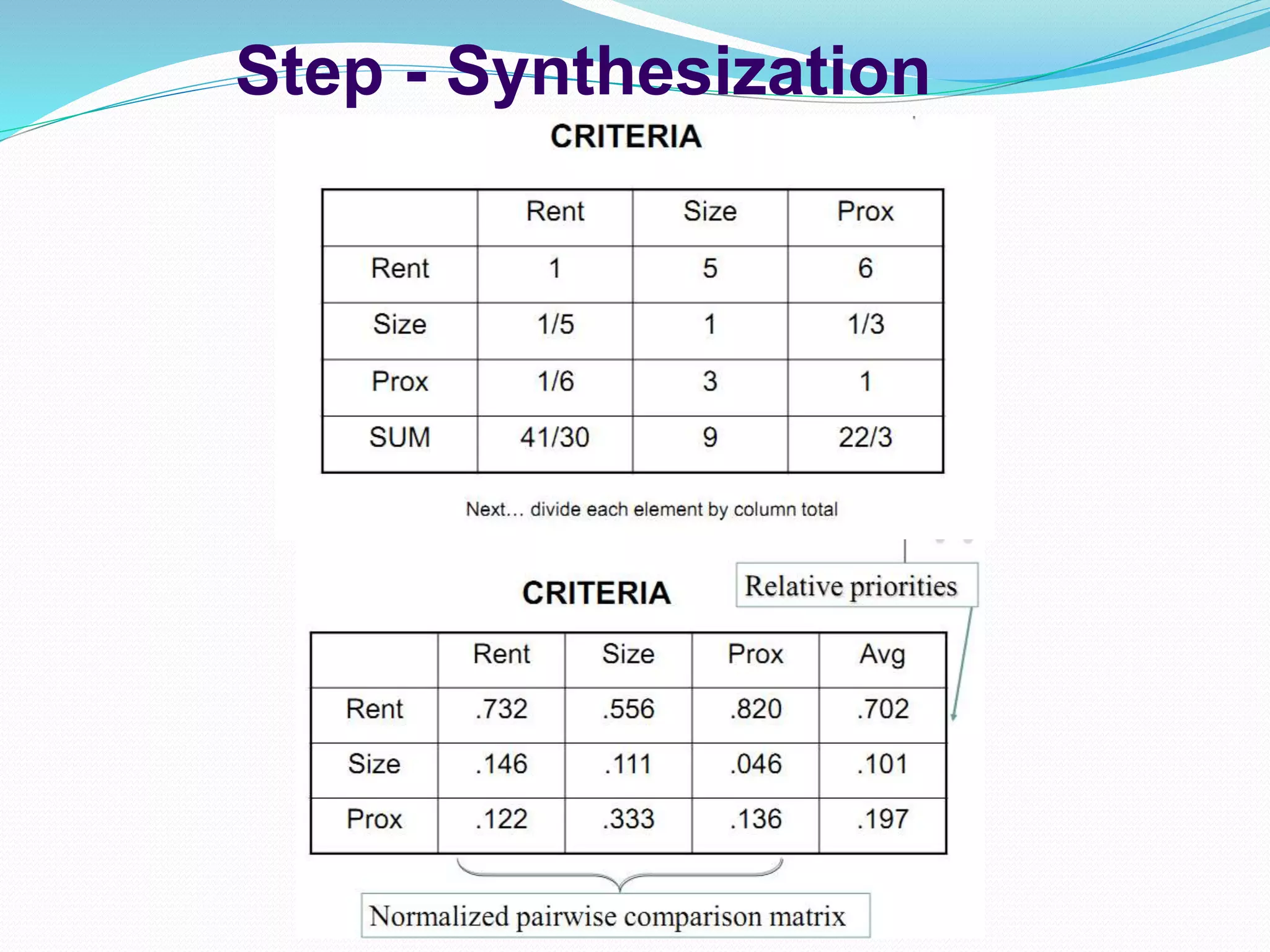 Step - Synthesization
 