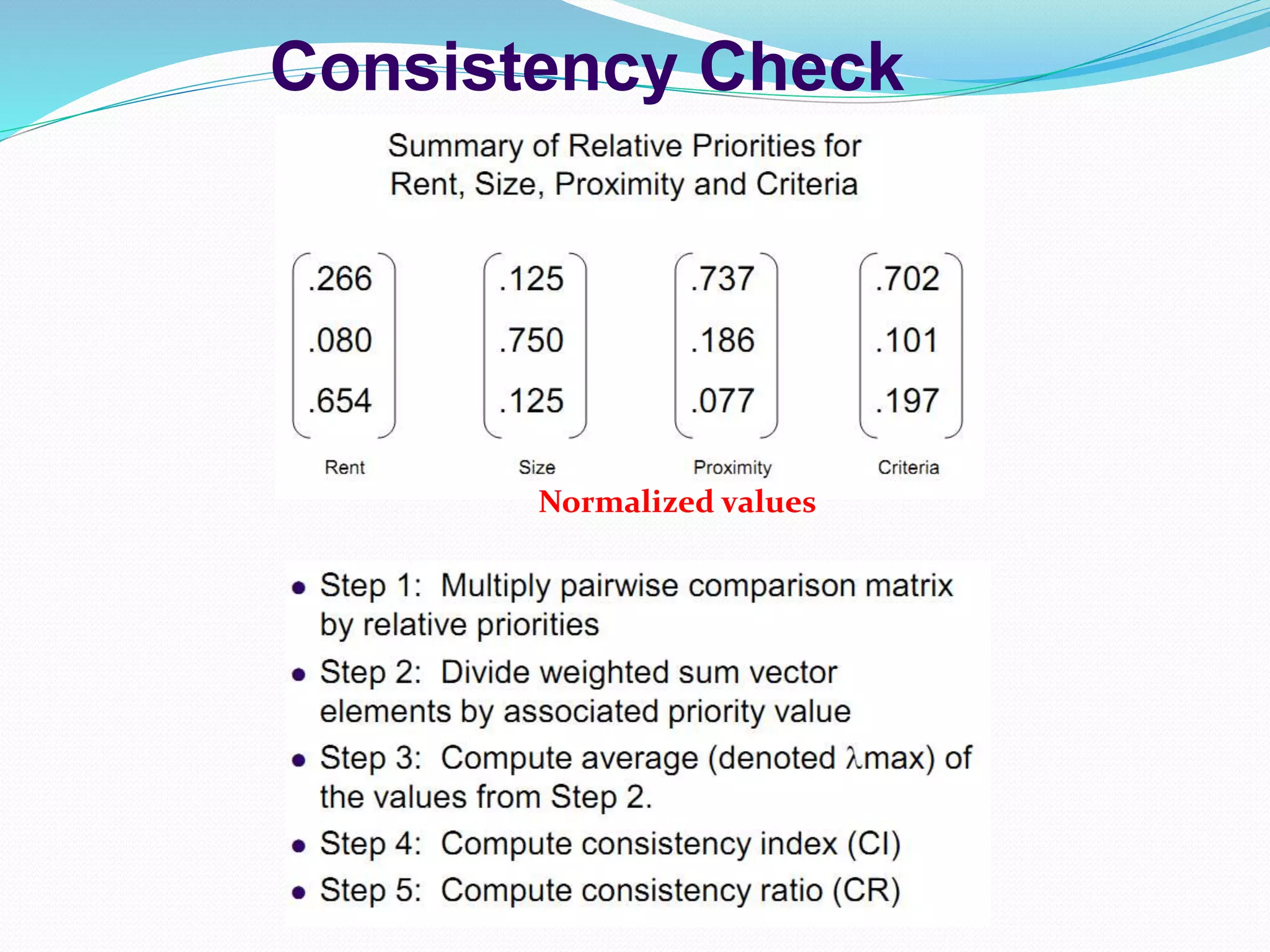 Consistency Check
Normalized values
 
