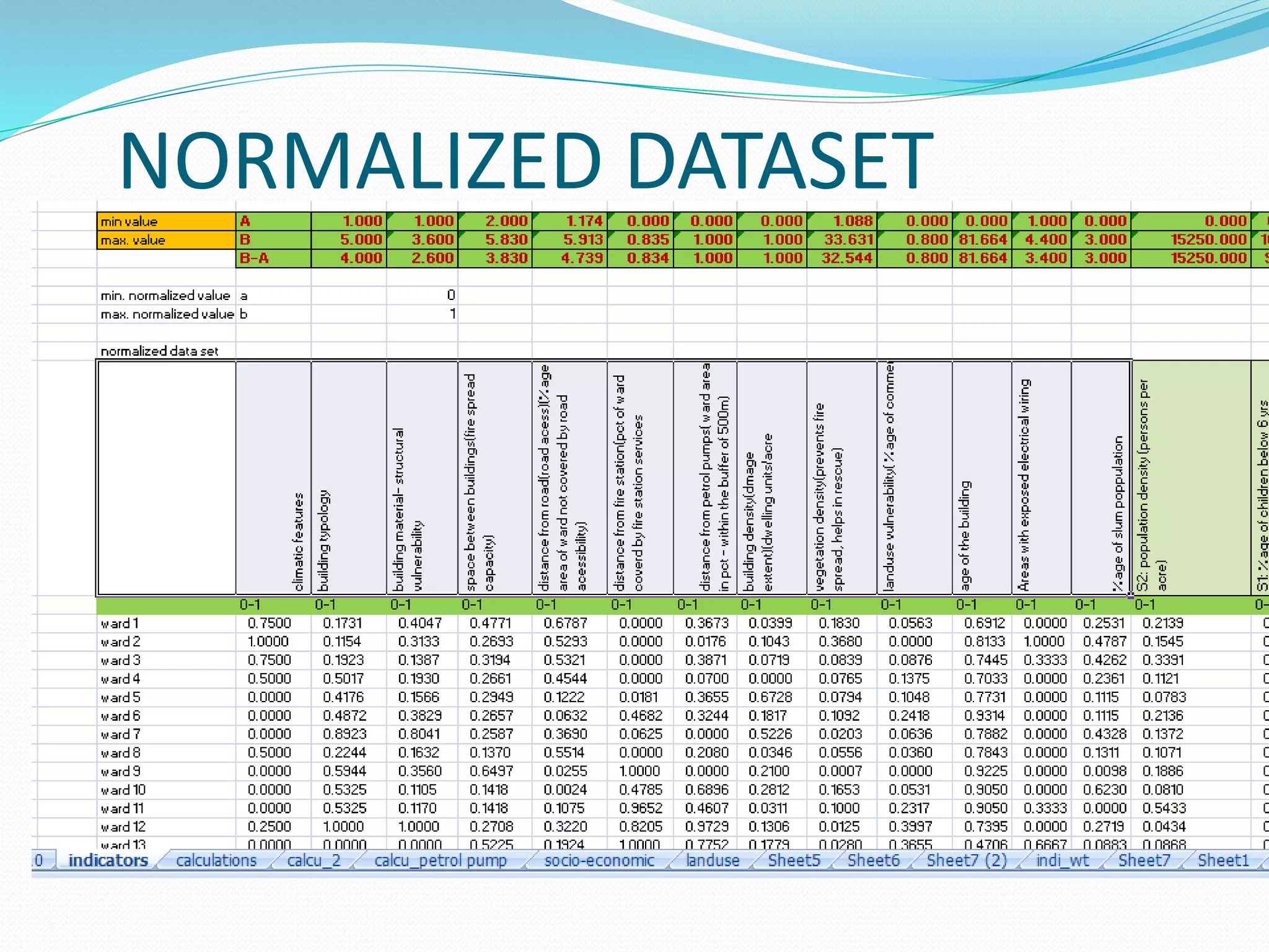 NORMALIZED DATASET
 