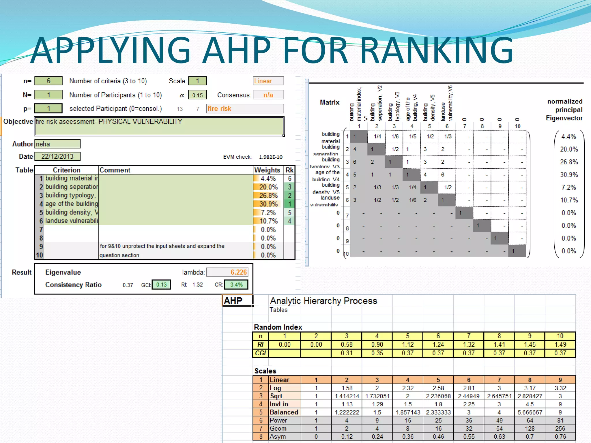 APPLYING AHP FOR RANKING
 