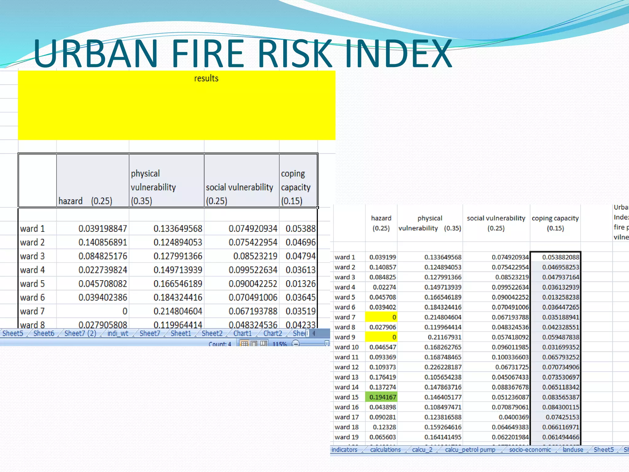 URBAN FIRE RISK INDEX
 