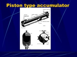 Accumulators and Components Notes Lectur | PPT