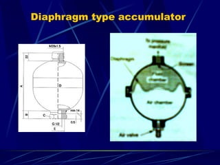Accumulators and Components Notes Lectur | PPT