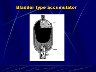 Accumulators and Components Notes Lectur | PPT