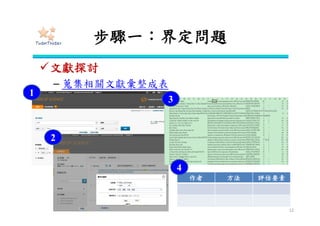 步驟二：建立層級結構
• 最終目標
• 同質要素放在同一個層級
• 同層要素之間具獨立性
• 各層級要素以上一層要素當
做評估準則，兩兩比較要素
的重要性
• 各方案的比較
12
問題問題
要素a1
要素a2
,…,
要素an
要素a1
要素a2
,…,
要素an
方案一方案一 方案二方案二 方案三方案三
準則A準則A 準則C準則C準則B準則B 準則D準則D
要素b1
要素b2
,…,
要素bn
要素b1
要素b2
,…,
要素bn
要素c1
要素c2
,…,
要素cn
要素c1
要素c2
,…,
要素cn
要素d1
要素d2
,…,
要素dn
要素d1
要素d2
,…,
要素dn
問題
要素a1
要素a2
,…,
要素an
方案一 方案二 方案三
準則A 準則C準則B 準則D
要素b1
要素b2
,…,
要素bn
要素c1
要素c2
,…,
要素cn
要素d1
要素d2
,…,
要素dn
活動
下班
活動
興趣、交際、時間…
看電影、朋友聚會、宅在家…
 