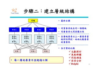 步驟四：建立成對比較矩陣
• 正倒值矩陣
– 兩兩要素比較的結果可形成n×n的矩陣A。
15

















111
1
11
1
21
2
12
112




nn
n
n
aa
a
a
aa
A
ji
ij
a
a
1

iiii aa 
 