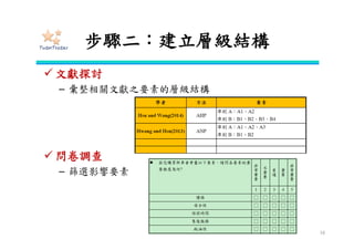 步驟四：建立成對比較矩陣
• Step1：計算列向量的幾何平均數並加總
• Step2：將列向量之幾何平均數標準化求特徵向量
• Step3：運用AW= λW 的概念求特徵值
• 採用幾何平均數的原因?
16
要素 A B C
A 1 0.33 3
B 3 1 2
C 0.33 0.5 1
 
