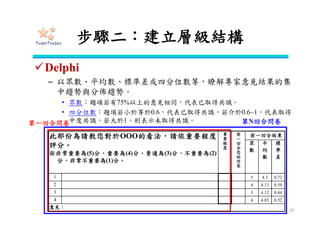 步驟五：一致性檢定
• Saaty(1980)根據500筆資料，發現要素的C.I.值會隨數量遞增，則
各要素之平均C.I. 值，即為隨機指標(Random Index, R.I.)
• 一致性比率(Consistency Ratio, C.R.)
19
N 1 2 3 4 5 6 7 8 9 10 11 12 13 14 15
R.I. 0 0 0.58 0.90 1.12 1.24 1.32 1.41 1.45 1.49 1.48 1.48 1.56 1.57 1.59
..
..
..
IR
IC
RC  C.R.<0.1
要素 A B C
A 1 2 3
B 1/2 1 4
C 1/3 1/4 1
108.3
3
113.3103.3108.3
max 


054.0
13
3108.3
.. 


IC
093.0
58.0
054.0
.. RC
 