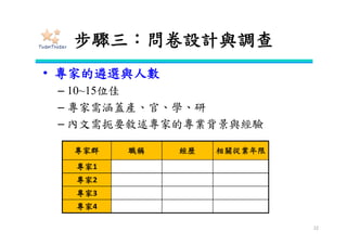 練習
– Step3：問卷設計與調查
22
準則
非
常
重
要
很
重
要
比
較
重
要
稍
微
重
要
一
樣
重
要
稍
微
重
要
比
較
重
要
很
重
要
非
常
重
要
準則
A 9 7 5 3 1 3 5 7 9 B
9 7 5 3 1 3 5 7 9 C
B 9 7 5 3 1 3 5 7 9 C
1.遴選系統時會考量三個準則，請兩兩比
較三個準則之間的相對重要性
2-1.請問您覺得三組系統在A準則的表現
為何?
系統
非
常
重
要
很
重
要
比
較
重
要
稍
微
重
要
一
樣
重
要
稍
微
重
要
比
較
重
要
很
重
要
非
常
重
要
系統
一 9 7 5 3 1 3 5 7 9 二
9 7 5 3 1 3 5 7 9 三
二 9 7 5 3 1 3 5 7 9 三
2-3.請問您覺得三組系統在C準則的表現
為何?
系統
非
常
重
要
很
重
要
比
較
重
要
稍
微
重
要
一
樣
重
要
稍
微
重
要
比
較
重
要
很
重
要
非
常
重
要
系統
一 9 7 5 3 1 3 5 7 9 二
9 7 5 3 1 3 5 7 9 三
二 9 7 5 3 1 3 5 7 9 三
2-2.請問您覺得三組系統在B準則的表現
為何?
系統
非
常
重
要
很
重
要
比
較
重
要
稍
微
重
要
一
樣
重
要
稍
微
重
要
比
較
重
要
很
重
要
非
常
重
要
系統
一 9 7 5 3 1 3 5 7 9 二
9 7 5 3 1 3 5 7 9 三
二 9 7 5 3 1 3 5 7 9 三
 
