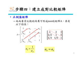 練習
• Step6：準則權重與系統評價
24
準則
系統
A B C
評價
0.54 0.163 0.297
一 0.54 0.222 0.5 0.476
二 0.297 0.667 0.25 0.343
三 0.163 0.111 0.25 0.18
• 選 擇系統時，最重要的考量準則依序為：A、C、B
• 若僅考量A，以系統一最佳。
• 若僅考量B，以系統二最佳。
• 若僅考量C，以系統一最佳。
• 整體而言，系統一的評價分數量高，其次依序為系統二、系統三。
 