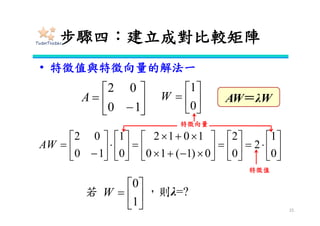 ANP介紹與實作
PM 13:30~16:30
 
