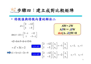 什麼是ANP?
26
網路分析程序法(Analytic Network Process, ANP)
•簡化複雜問題，將評估要素分解，各要素之間可具有相關性，並
能回饋到整體結構，形成群組間的網路系統。
•運用於不確定性情況下與具有多評估準則的非線性決策問題。
目標
方案一 方案二 方案三
準則A 準則C準則B 準則D
交通
工具
時間、價格、目的地…
汽車、捷運、公車…
 