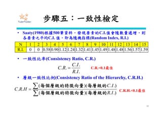 步驟一：界定問題
• 確認問題內涵、分析目的、範圍、影響因
素與方案
30
 文獻探討
 焦點群體
 問卷調查
 專家意見
準則 舊問題 新問題
舊方法 × 問題導向
新方法 方法導向 ?
 