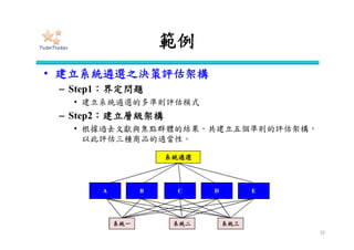 步驟二：建立網路結構
• 最終目標
• 同質要素放在同一個層級
• 同層要素之間可具相關性，並
回饋到整體網路結構，形成網
路關係
• 各群組要素以影響要素當做
評估準則，兩兩比較被影響
要素的重要性
• 各方案的比較
32
問題
要素a1
要素a2
,…,
要素an
方案一 方案二 方案三
準則A 準則C準則B 準則D
要素b1
要素b2
,…,
要素bn
要素c1
要素c2
,…,
要素cn
要素d1
要素d2
,…,
要素dn
 