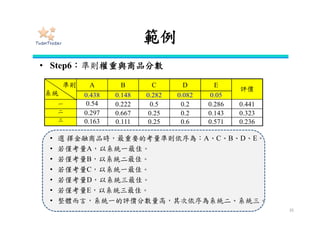 步驟四：建立超級矩陣
• 依序求得各要素(準則)之重要性與相關性的特徵向量
後，再結合成一個超級矩陣。
– 0表示沒有相關
35













000
00
00
0000
43
3332
2221
W
WW
WW
W
方案
要素
準則
目標
目標 準則 要素 方案
準則或要素的相關性













ne
e
e
W
1
12
11
21

 