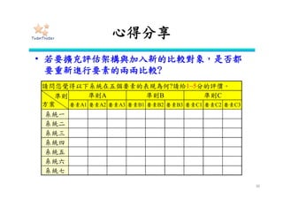 步驟五：一致性檢定
36
• 加權超級矩陣亦需符合C.I.<0.1
1
.. max



n
n
IC

兩者差異，值愈小愈好
要素有n個，包含 最大特徵值













000
00
00
0000
43
3332
2221
W
WW
WW
W
方案
要素
準則
目標
目標 準則 要素 方案
 