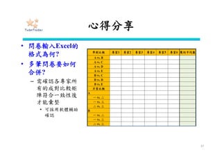 步驟六：整體與各層級權重
37
準則 準則權重 要素 整體權重
(極限化超級矩陣)
群內權重
(正規化)
A
WA
a1 Wa1 Wa1/(Wa1+Wa2+Wa3)
a2 Wa2 Wa2/(Wa1+Wa2+Wa3)
a3 Wa3 Wa3/(Wa1+Wa2+Wa3)
B
WB
b1 Wb1 Wb1/(Wb1+Wb2+Wb3)
b2 Wb2 Wb2/(Wb1+Wb2+Wb3)
b3 Wb3 Wb3/(Wb1+Wb2+Wb3)
C WC
c1 Wc1 Wc1/(Wc1+Wc2)
c2 Wc2 Wc2/(Wc1+Wc2)
• 求得整體的權重(準則與要素)
所有準則的
權重和為1
各要素的權重和
為1
整體權重
的和為1
 