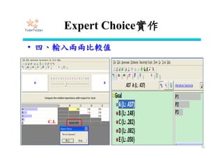 練習
42
將來性 商品一 商品二 商品三
商品一 1 2 3
商品二 0.5 1 2
商品三 0.333 0.5 1
投機性 商品一 商品二 商品三
商品一 1 2 2
商品二 0.5 1 1
商品三 0.5 1 1
方便性 商品一 商品二 商品三
商品一 1 1 0.333
商品二 1 1 0.333
商品三 3 3 1
資訊性 商品一 商品二 商品三
商品一 1 2 0.5
商品二 0.5 1 0.25
商品三 2 4 1
安定性 商品一 商品二 商品三
商品一 1 0.333 2
商品二 3 1 6
商品三 0.5 0.167 1
2-1~2-5.各方案的成對比較矩陣
 