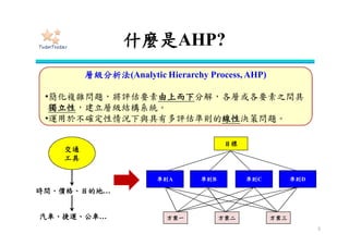 什麼是AHP?
5
層級分析法(Analytic Hierarchy Process, AHP)
•簡化複雜問題，將評估要素由上而下分解，各層或各要素之間具
獨立性，建立層級結構系統。
•運用於不確定性情況下與具有多評估準則的線性決策問題。
交通
工具
時間、價格、
目的地、天氣
汽車、捷運、公車
目標
方案一 方案二 方案三
準則A 準則C準則B 準則D
 