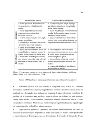 46




Figura 12 – Algumas vantagens e desvantagens de fornecedores únicos e múltiplos.
Fonte : Slack et al. 2002 apud Pires, 2004.

       Arnold (2009) define os fatores que influenciam a escolha dos fornecedores:


•      Habilidade técnica: sob esse aspecto o comprador deve avaliar se a empresa
fornecedora tem habilidade técnica para produzir ou fornecer o produto desejado. Deve ser
analisado se o fornecedor tem também um programa de desenvolvimento e melhoria do
produto, se o fornecedor pode auxiliar a empresa cliente na melhoria de seus produtos,
dentre outros fatores. Esses elementos combinados poderão aumentar ou reduzir o custo
dos produtos comprados. Além disso, o fornecedor pode sugerir mudanças na especificação
do produto que irão melhorá-lo e reduzir seu custo.
•      Capacidade de produção: a produção da empresa fornecedora deve ser capaz de
satisfazer às especificações do produto de forma consistente, ao mesmo tempo produzindo
o menor número de defeitos possíveis. As dependências de produção do fornecedor devem
 