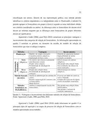 52

classificação em setores. Através de sua representação gráfica, esse método permite
identificar os critérios dependentes e os independentes entre si. Finalizando, o método CA
permite agrupar os fornecedores em grupos (clusters) segundo as notas individuais obtidas
nos critérios considerados na análise. As diferenças entre os fornecedores do mesmo nível
devem ser mínimas enquanto que as diferenças entre fornecedores de grupos diferentes
devem ser significativas.
       Aguezzoul e Ladet (2006) apud Pelá (2010) sumarizam as principais vantagens e
inconvenientes das categorias de seleção de fornecedores. As informações apresentadas no
quadro 3 norteiam os gestores no momento da escolha do modelo de seleção de
fornecedores que mais se adequa à empresa.




Quadro 3 – Vantagens e inconvenientes dos diferentes métodos de seleção de fornecedores.
Fonte: Aguezzoul e Ladet, 2006 apud Pelá, 2010.


       Aguezzoul e Ladet (2006) apud Pelá (2010) ainda relacionam no quadro 4 os
principais tipos de aquisição e as etapas do processo de seleção de fornecedores com os
modelos apresentados nesse trabalho.
 