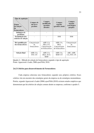 53




Quadro 4 – Método de seleção de fornecedores segundo o tipo de aquisição
Fonte: Aguezzoul e Ladet, 2006 apud Pelá, 2010.


2.6.2 Critérios para desenvolvimento de Fornecedores


       Cada empresa seleciona seus fornecedores segundo seus próprios critérios. Esses
critérios vão em encontro das estratégias gerais da empresa ou de estratégias momentâneas.
Porém, segundo Aguezzoul e Ladet (2006) apud Pelá (2010) existem estudos empíricos que
demonstram que há critérios de seleção comuns dentre as empresas, conforme o quadro 5.
 