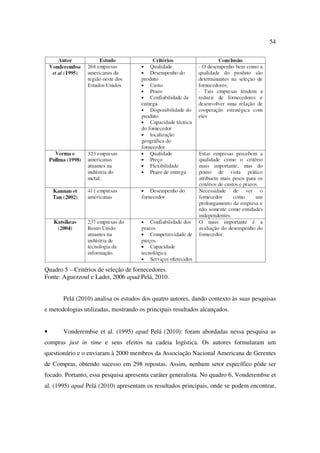54




Quadro 5 – Critérios de seleção de fornecedores.
Fonte: Aguezzoul e Ladet, 2006 apud Pelá, 2010.


       Pelá (2010) analisa os estudos dos quatro autores, dando contexto às suas pesquisas
e metodologias utilizadas, mostrando os principais resultados alcançados.


•      Vonderembse et al. (1995) apud Pelá (2010): foram abordadas nessa pesquisa as
compras just in time e seus efeitos na cadeia logística. Os autores formularam um
questionário e o enviaram à 2000 membros da Associação Nacional Americana de Gerentes
de Compras, obtendo sucesso em 298 repostas. Assim, nenhum setor específico pôde ser
focado. Portanto, essa pesquisa apresenta caráter generalista. No quadro 6, Vonderembse et
al. (1995) apud Pelá (2010) apresentam os resultados principais, onde se podem encontrar,
 