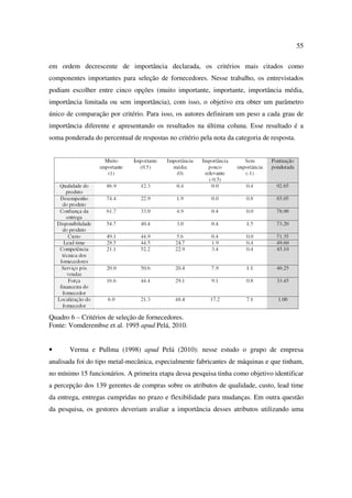 55

em ordem decrescente de importância declarada, os critérios mais citados como
componentes importantes para seleção de fornecedores. Nesse trabalho, os entrevistados
podiam escolher entre cinco opções (muito importante, importante, importância média,
importância limitada ou sem importância), com isso, o objetivo era obter um parâmetro
único de comparação por critério. Para isso, os autores definiram um peso a cada grau de
importância diferente e apresentando os resultados na última coluna. Esse resultado é a
soma ponderada do percentual de respostas no critério pela nota da categoria de resposta.




Quadro 6 – Critérios de seleção de fornecedores.
Fonte: Vomderembse et al. 1995 apud Pelá, 2010.


•      Verma e Pullma (1998) apud Pelá (2010): nesse estudo o grupo de empresa
analisada foi do tipo metal-mecânica, especialmente fabricantes de máquinas e que tinham,
no mínimo 15 funcionários. A primeira etapa dessa pesquisa tinha como objetivo identificar
a percepção dos 139 gerentes de compras sobre os atributos de qualidade, custo, lead time
da entrega, entregas cumpridas no prazo e flexibilidade para mudanças. Em outra questão
da pesquisa, os gestores deveriam avaliar a importância desses atributos utilizando uma
 