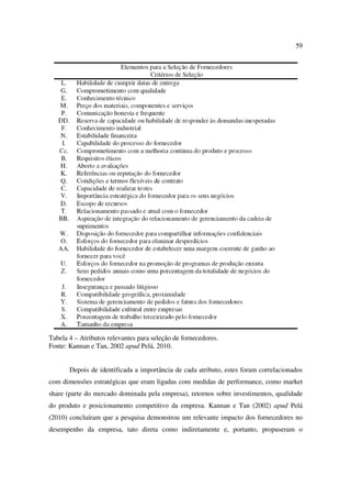 59




Tabela 4 – Atributos relevantes para seleção de fornecedores.
Fonte: Kannan e Tan, 2002 apud Pelá, 2010.


       Depois de identificada a importância de cada atributo, estes foram correlacionados
com dimensões estratégicas que eram ligadas com medidas de performance, como market
share (parte do mercado dominada pela empresa), retornos sobre investimentos, qualidade
do produto e posicionamento competitivo da empresa. Kannan e Tan (2002) apud Pelá
(2010) concluíram que a pesquisa demonstrou um relevante impacto dos fornecedores no
desempenho da empresa, tato direta como indiretamente e, portanto, propuseram o
 