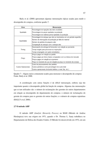 67

       Baily et al. (2000) apresentam algumas mensurações típicas usadas para medir o
desempenho de compras, conforme quadro 7.




Quadro 7 – Alguns meios comumente usados para mensurar o desempenho de compras
Fonte: Baily et al. 2000.


       A coordenação com outras funções é de difícil mensuração, embora seja tão
importante quanto o desempenho global da função de compras. Algumas das mensurações
que se tem utilizados são: o número de reclamações dos gerentes de outros departamentos
em relação ao desempenho do departamento de compras; o número de reclamações do
gerente de compras para os gerentes de outras funções; e o número de compras repentinas
(BALLY et al. 2000).


2.7 O método AHP


       O método AHP (Analytic Hierarchy Process) ou MAH (Método de Análise
Hierárquica) teve sua origem em 1971, quando o Dr. Thomas L. Saaty trabalhava no
Departamento de Defesa dos Estados Unidos. O Método foi desenvolvido em 1972, em um
 