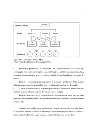 71




Figura 13 – Estrutura do método AHP.
Fonte: Nunes Jr., 2006 apud Oliveira et al. 2001.


•      Estabelecer prioridades: as prioridades dos critérios/atributos são dadas por
comparação dois a dois em relação a sua contribuição ao critério imediatamente acima,
levando-se em consideração sempre o contexto do objetivo estabelecido para a tomada de
decisão.
•      Síntese: se obtém através de um processo de avaliação e combinação de prioridades
aplicadas ao problema. Essa prioridade total é obtida através das ligações do modelo.
•      Análise de sensibilidade: é executada para avaliar a consistência do resultado nas
alternativas, de acordo com cada um dos critérios que os compõe.
•      Iteração: nesse processo as etapas acima são repetidas várias vezes, para que cada
etapa seja revista proporcionando um melhor entendimento do problema através do modelo
desenvolvido.


       Segundo Saaty (1980) existe um limite de critérios a serem utilizados. Esse limite
de capacidade humana de processar informações simultaneamente com precisão varia de 5
até no máximo 9. Portanto, sugere-se que os critérios/atributos não passem de 9.
 