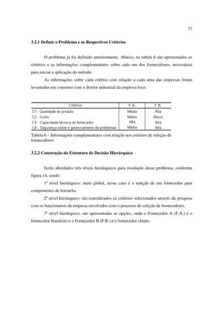 77

3.2.1 Definir o Problema e os Respectivos Critérios


       O problema já foi definido anteriormente. Abaixo, na tabela 6 são apresentados os
critérios e as informações complementares sobre cada um dos fornecedores, necessárias
para iniciar a aplicação do método.
       As informações sobre cada critério com relação a cada uma das empresas foram
levantadas em consenso com o diretor industrial da empresa-foco.




Tabela 6 – Informações complementares com relação aos critérios de seleção de
fornecedores.

3.2.2 Construção da Estrutura de Decisão Hierárquica


       Serão abordados três níveis hierárquicos para resolução desse problema, conforme
figura 14, sendo:
       1º nível hierárquico: meta global, nesse caso é a seleção de um fornecedor para
componentes de borracha.
       2º nível hierárquico: são considerados os critérios selecionados através da pesquisa
com os funcionários da empresa envolvidos com o processo de seleção de fornecedores.
       3º nível hierárquico: são apresentadas as opções, onde o Fornecedor A (F.A.) é o
fornecedor brasileiro e o Fornecedor B (F.B.) é o fornecedor chinês.
 