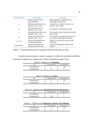 79




Tabela 7 – Escala fundamental de comparações binárias elaborada por Saaty.


       A seguir são apresentadas as matrizes segundo os critérios de preferências definidos
na pesquisa e julgados em conjunto com o diretor industrial da empresa-foco.
 