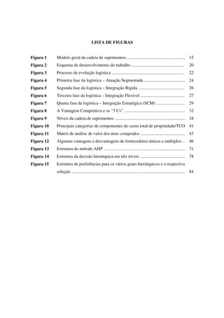 8

                                          LISTA DE FIGURAS


Figura 1    Modelo geral da cadeia de suprimentos ..................................................... 15
Figura 2    Esquema de desenvolvimento do trabalho ................................................                           20
Figura 3    Processo de evolução logística ..................................................................                 22
Figura 4    Primeira fase da logística – Atuação Segmentada ..................................... 24
Figura 5    Segunda fase da logística – Integração Rígida ..........................................                          26
Figura 6    Terceira fase da logística – Integração Flexível ........................................                         27
Figura 7    Quarta fase da logística – Integração Estratégica (SCM) ..........................                                29
Figura 8    A Vantagem Competitiva e os “3 Cs” .......................................................                        32
Figura 9    Níveis da cadeia de suprimentos ................................................................ 34
Figura 10   Principais categorias de componentes do custo total de propriedade/TCO 41
Figura 11   Matriz de análise de valor dos itens comprados ........................................                           43
Figura 12   Algumas vantagens e desvantagens de fornecedores únicos e múltiplos ..                                            46
Figura 13   Estrutura do método AHP .......................................................................... 71
Figura 14   Estrutura da decisão hierárquica em três níveis ......................................... 78
Figura 15   Estrutura de preferências para os vários graus hierárquicos e a respectiva
            solução .......................................................................................................   84
 