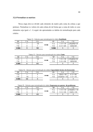 80

3.2.4 Normalizar as matrizes


        Nessa etapa deve-se dividir cada elemento da matriz pela soma da coluna a que
pertence. Normalizar os valores de cada coluna de tal forma que a soma de todos os seus
elementos seja igual a 1. A seguir são apresentadas as tabelas de normalização para cada
critério.
 