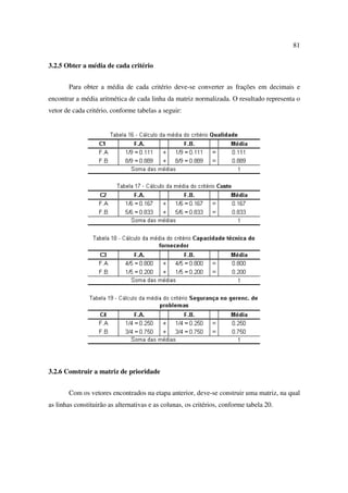 81

3.2.5 Obter a média de cada critério


       Para obter a média de cada critério deve-se converter as frações em decimais e
encontrar a média aritmética de cada linha da matriz normalizada. O resultado representa o
vetor de cada critério, conforme tabelas a seguir:




3.2.6 Construir a matriz de prioridade


       Com os vetores encontrados na etapa anterior, deve-se construir uma matriz, na qual
as linhas constituirão as alternativas e as colunas, os critérios, conforme tabela 20.
 