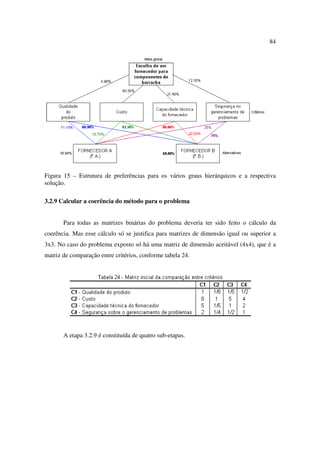 84




Figura 15 – Estrutura de preferências para os vários graus hierárquicos e a respectiva
solução.

3.2.9 Calcular a coerência do método para o problema


       Para todas as matrizes binárias do problema deveria ter sido feito o cálculo da
coerência. Mas esse cálculo só se justifica para matrizes de dimensão igual ou superior a
3x3. No caso do problema exposto só há uma matriz de dimensão aceitável (4x4), que é a
matriz de comparação entre critérios, conforme tabela 24.




       A etapa 3.2.9 é constituída de quatro sub-etapas.
 