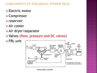  Electric motor
 Compressor
 reservoir
 Air cooler
 Air dryer/separator
 Valves (flow, pressure and DC valves)
 FRL unit
 