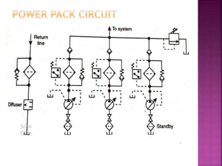 HP UNIT 4 PPT 