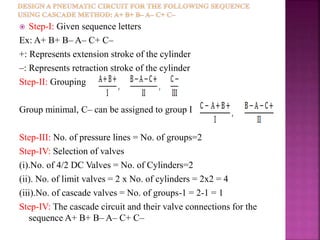  Step-I: Given sequence letters
Ex: A+ B+ B– A– C+ C–
+: Represents extension stroke of the cylinder
–: Represents retraction stroke of the cylinder
Step-II: Grouping
Group minimal, C– can be assigned to group I
Step-III: No. of pressure lines = No. of groups=2
Step-IV: Selection of valves
(i).No. of 4/2 DC Valves = No. of Cylinders=2
(ii). No. of limit valves = 2 x No. of cylinders = 2x2 = 4
(iii).No. of cascade valves = No. of groups-1 = 2-1 = 1
Step-IV: The cascade circuit and their valve connections for the
sequence A+ B+ B– A– C+ C–
 