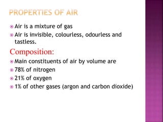  Air is a mixture of gas
 Air is invisible, colourless, odourless and
tastless.
Composition:
 Main constituents of air by volume are
 78% of nitrogen
 21% of oxygen
 1% of other gases (argon and carbon dioxide)
 
