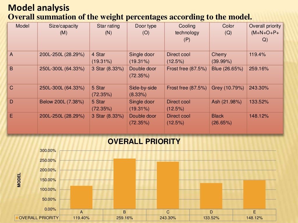 Multi Criteria Decision Making
