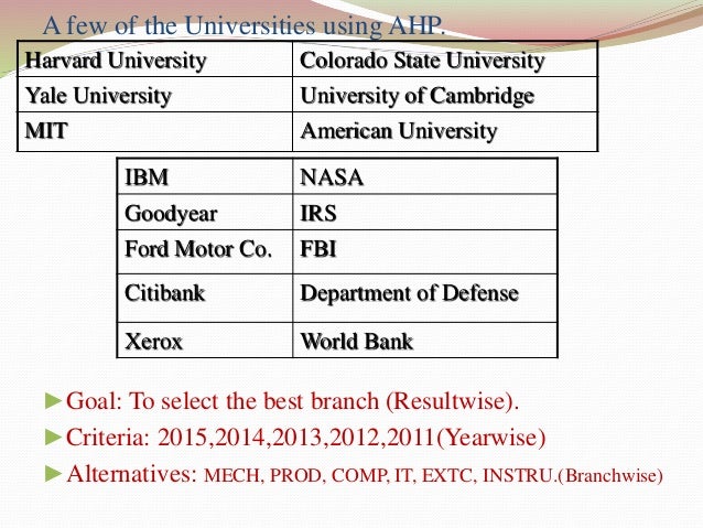 the significance of analytic hierarchy process to complex decision making Analytic hierarchy process meaning it has particular application in group decision making analytical hierarchy process introduction. the significance of analytic hierarchy process to complex decision making Analytic hierarchy process meaning it has particular application in group decision making analytical hierarchy process introduction.