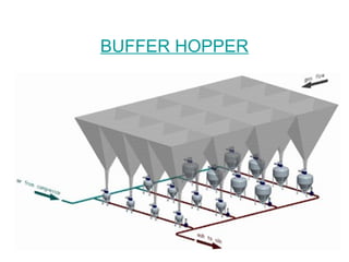 BUFFER HOPPER