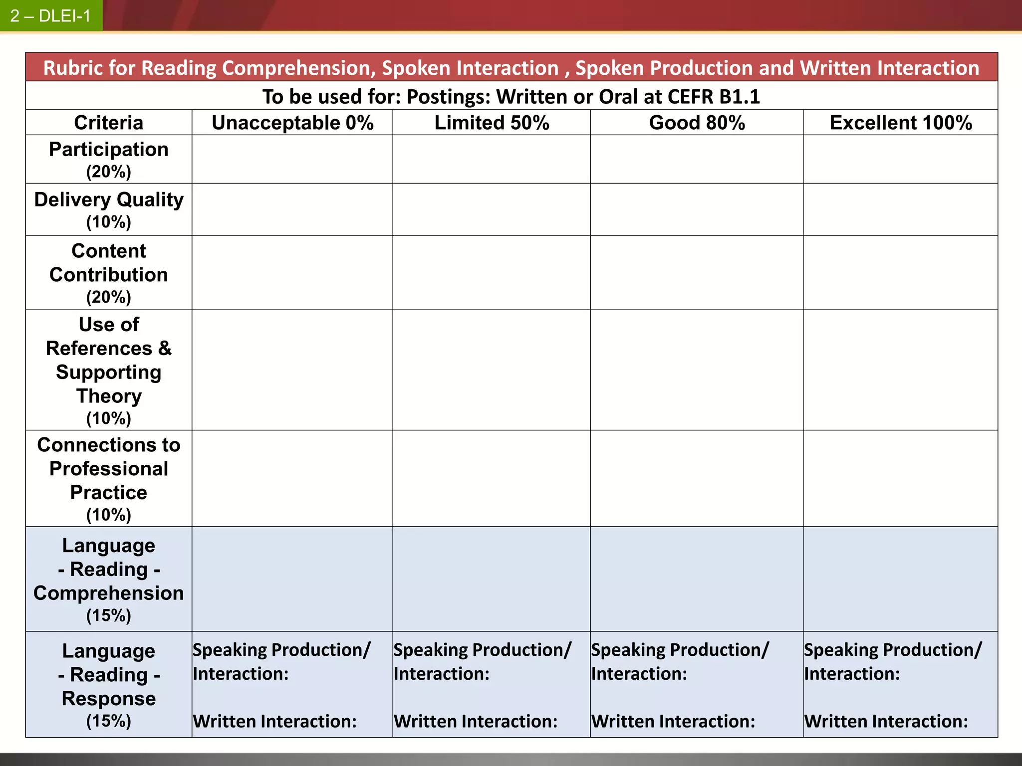 2 – DLEI-1


    Rubric for Reading Comprehension, Spoken Interaction , Spoken Production and Written Interaction
                          To be used for: Postings: Written or Oral at CEFR B1.1
      Criteria         Unacceptable 0%          Limited 50%               Good 80%           Excellent 100%
    Participation
         (20%)
  Delivery Quality
         (10%)
      Content
    Contribution
         (20%)
       Use of
    References &
     Supporting
       Theory
         (10%)
   Connections to
    Professional
      Practice
         (10%)
     Language
    - Reading -
  Comprehension
         (15%)

      Language       Speaking Production/   Speaking Production/ Speaking Production/     Speaking Production/
     - Reading -     Interaction:           Interaction:         Interaction:             Interaction:
      Response
         (15%)       Written Interaction:   Written Interaction:   Written Interaction:   Written Interaction:
 