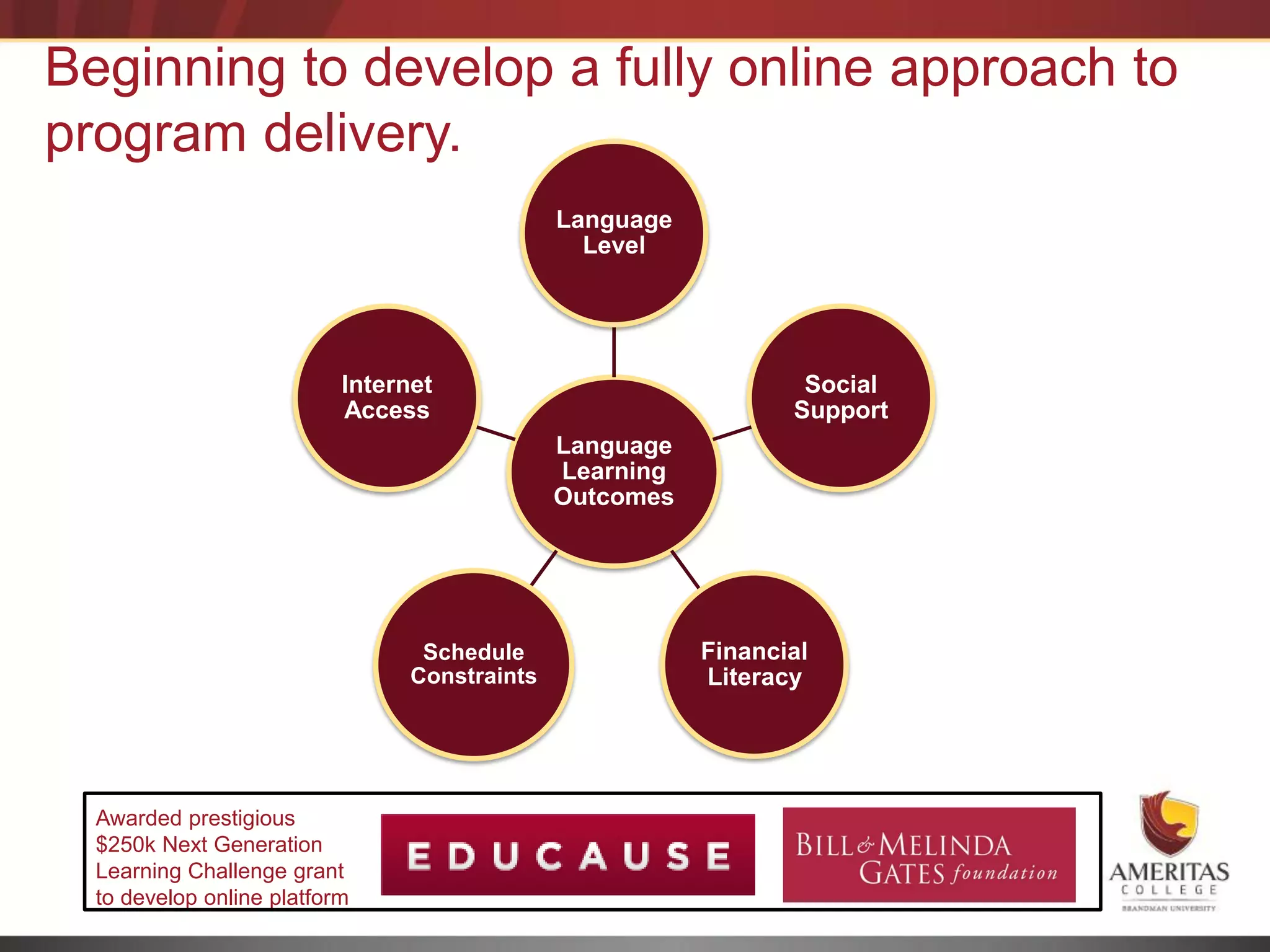 Beginning to develop a fully online approach to
program delivery.
                                               Language
                                                 Level




                           Internet                               Social
                           Access                                Support
                                               Language
                                               Learning
                                               Outcomes




                                  Schedule                Financial
                                 Constraints              Literacy




  Awarded prestigious
  $250k Next Generation
  Learning Challenge grant
  to develop online platform
 